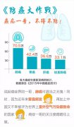 防癌大作战 | 癌症一哥，不得不防！